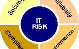 Risk in Information Technology