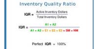 Inventory Quality Ratio