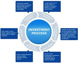 Investment Processing of Islami Bank