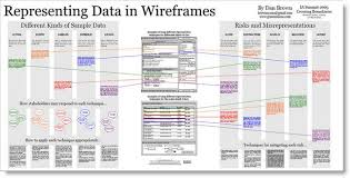 Definition of Wireframe