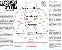Modern Monetary Theory Definition