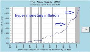 Monetary Inflation
