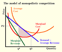 Monopolistic Competition in Economy