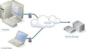About Online Data Storage
