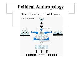 political anthropology science assignment point