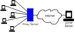 Introduction to Proxy Server
