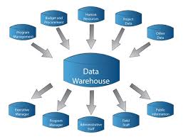 About Data Warehouse Tools
