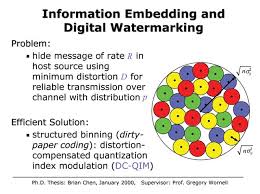 Digital Water Marking