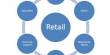 Boost Retail Services