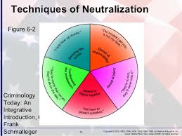 Techniques of Neutralization