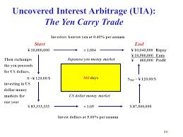 Uncovered Interest Arbitrage
