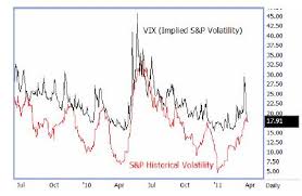 Volatility Arbitrage - Assignment Point