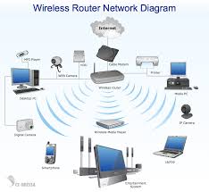 Wireless Network Diagram