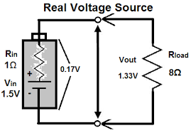 Constant Voltage Source