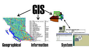 Define on Geographic Information System