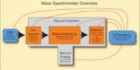 About Mass Spectrometer
