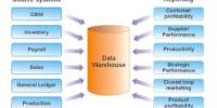 Uses of Data Warehouses
