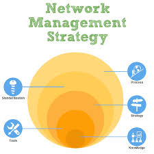 Network Management Strategy