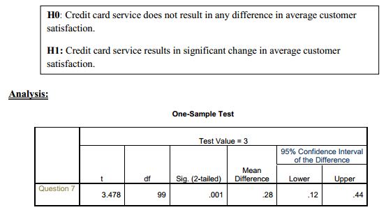 Evaluation Of Customer Satisfaction Level At Brac Bank Assignment Point 8977