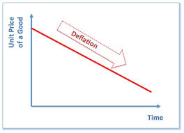 Deflation Definition