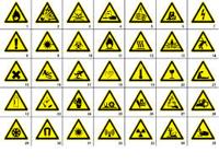 About Hazard Signs