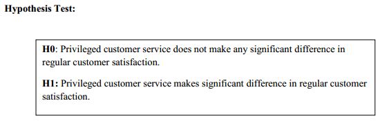 Evaluation Of Customer Satisfaction Level At Brac Bank Assignment Point 3618