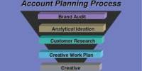 Account planning for Advertising