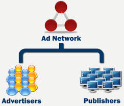 Advertising Network
