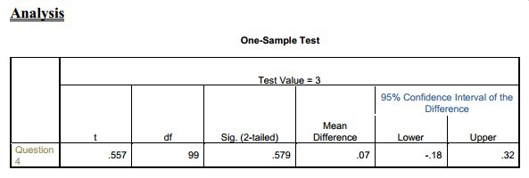 Evaluation Of Customer Satisfaction Level At Brac Bank Assignment Point 6130