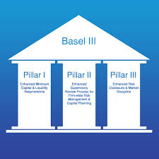 Basel III Definition