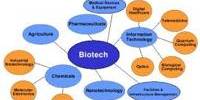 Use of Biotechnology