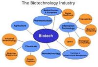 Use of Biotechnology