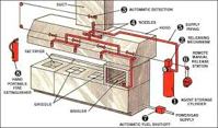 Commercial Fire Suppression Systems