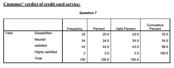 Evaluation Of Customer Satisfaction Level At Brac Bank Assignment Point 1673