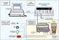About Data Acquisition Systems