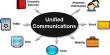 Types of Data Communication Media