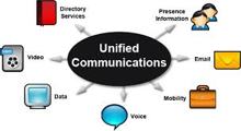 Types of Data Communication Media
