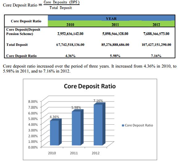 deposit