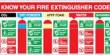 Kinds of Fire Extinguisher