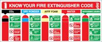 Kinds of Fire Extinguisher