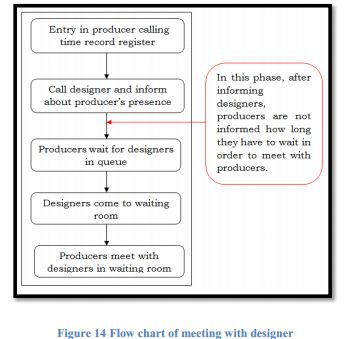 flow chart