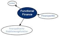 Functional Finance