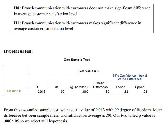 Evaluation Of Customer Satisfaction Level At Brac Bank Assignment Point 6117