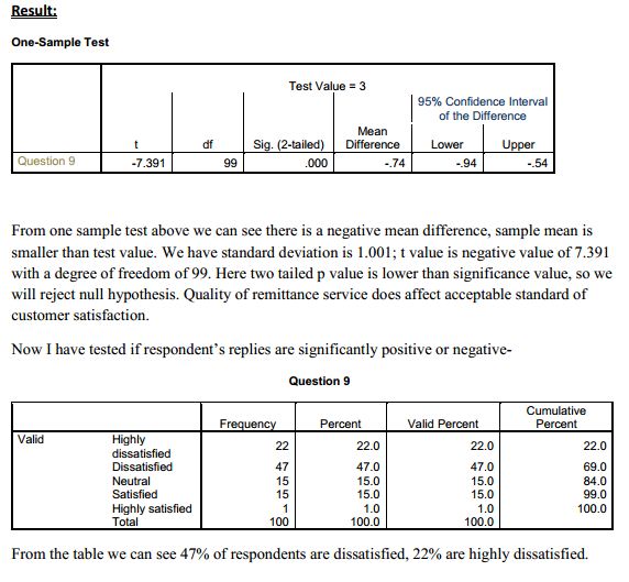 Evaluation Of Customer Satisfaction Level At Brac Bank Assignment Point 7684