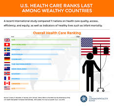 Health Care Ratings