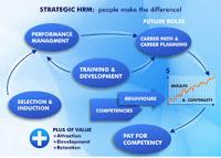 Importance of Human Resource System