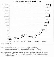 Hyperinflation Definition