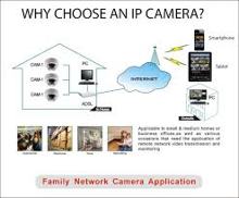 Choose an IP Camera