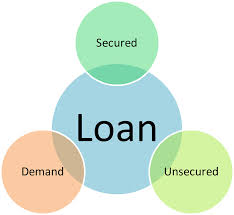 Current Scenario of Loans and Advances of Bank Asia