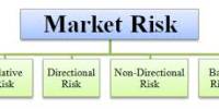 Market Risk Definition